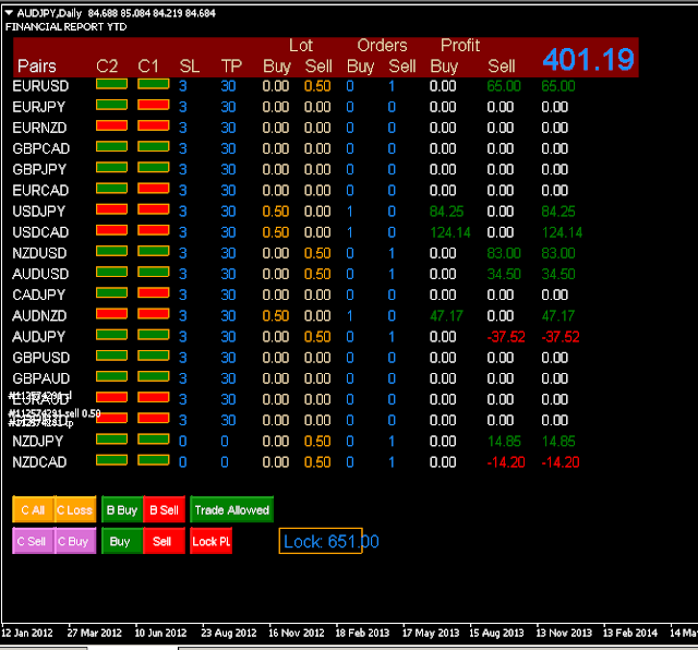 dashboard trading forex factory